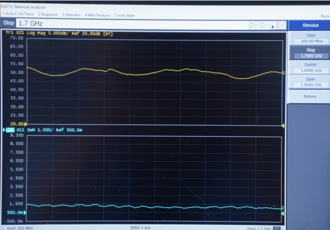 Gain / Frequency Curve 300–1700 MHz